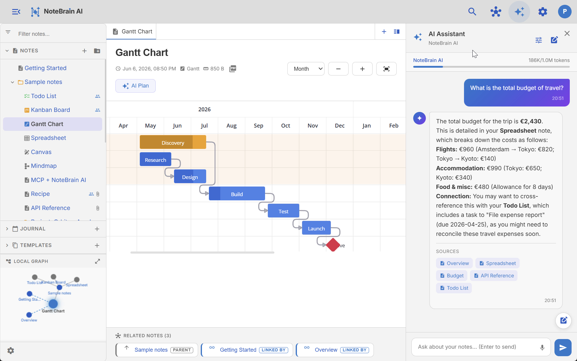 A Gantt chart timeline showing project tasks, durations and dependencies.