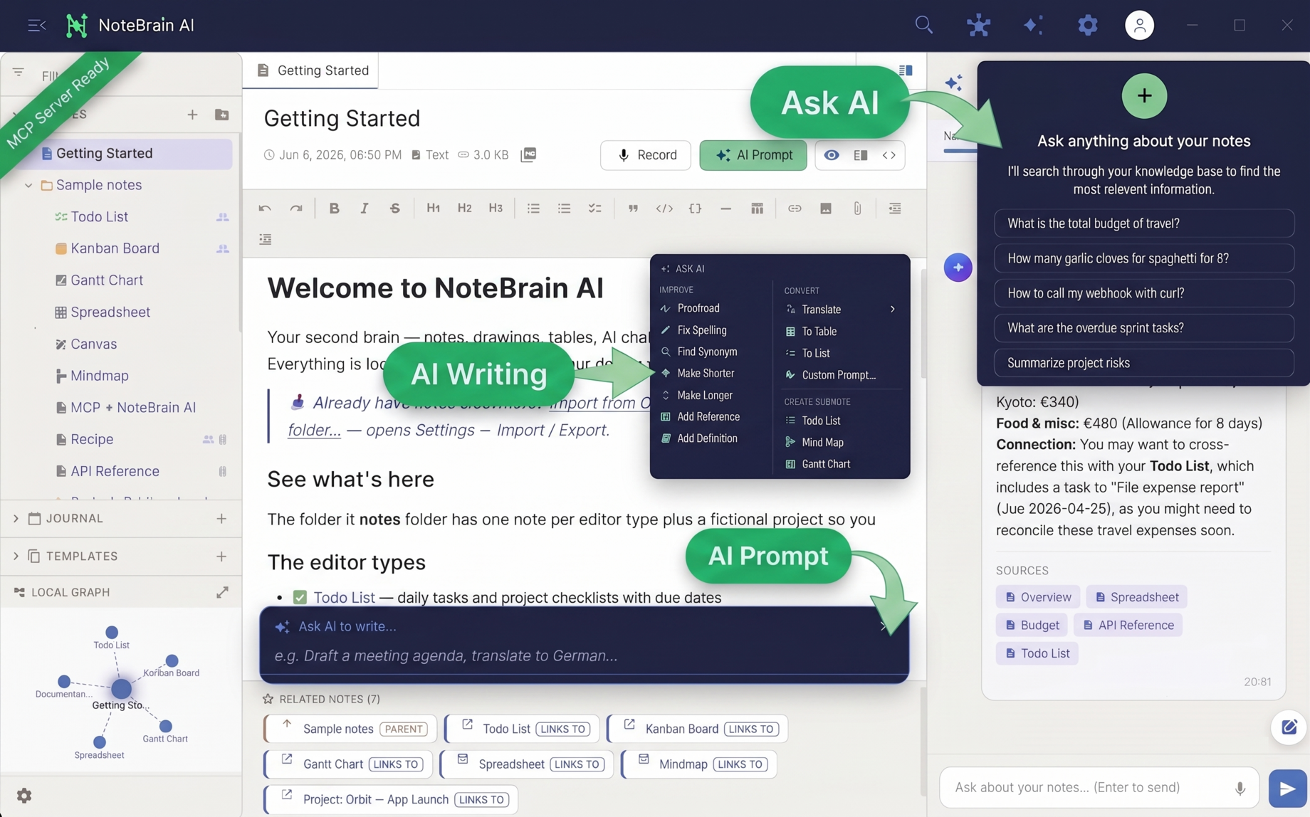 The NoteBrain desktop app: notes sidebar with knowledge graph, a rich-text note open, and the AI assistant answering a question from your notes with cited sources.