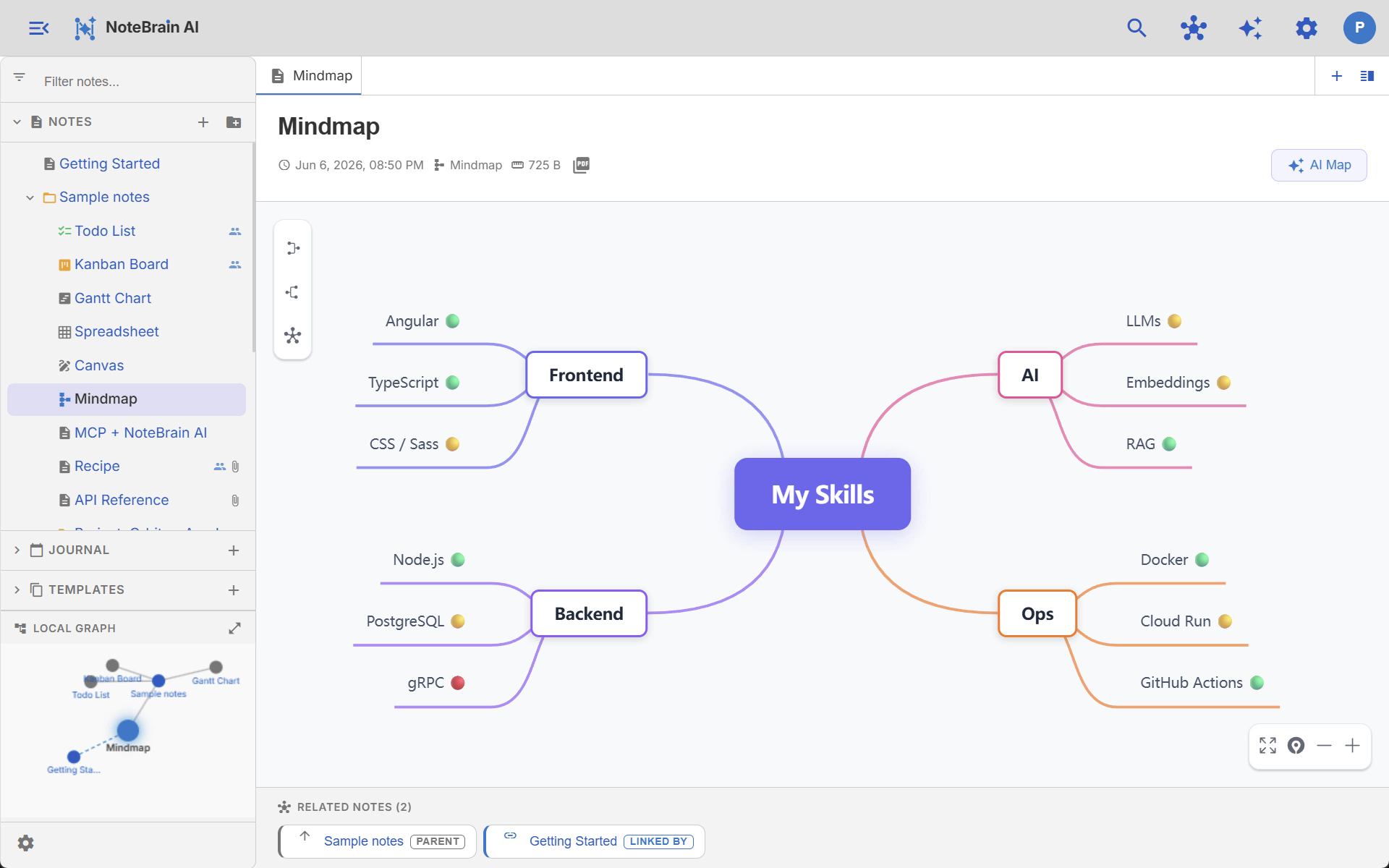 A mindmap branching out from a central topic into related ideas.